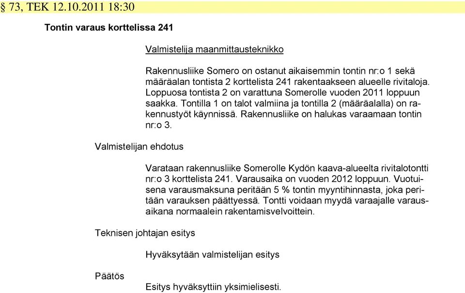 rakentaakseen alueelle rivitaloja. Loppuosa tontista 2 on varattuna Somerolle vuoden 2011 loppuun saakka. Tontilla 1 on talot valmiina ja tontilla 2 (määräalalla) on rakennustyöt käynnissä.