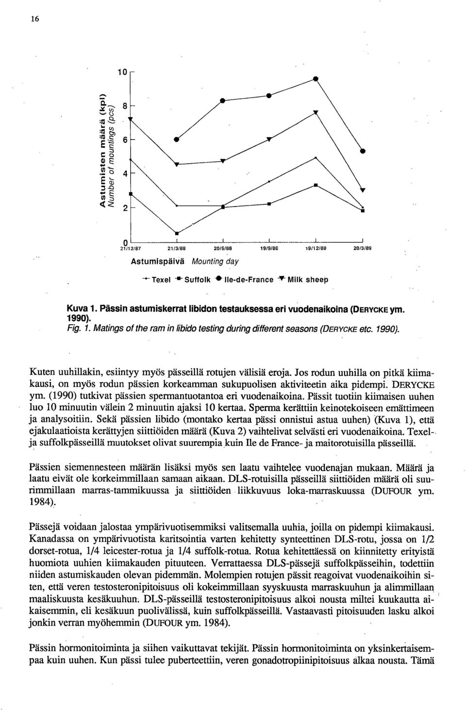 (1990) tutkivat pässien spermantuotantoa eri vuodenaikoina. Pässit tuotiin kiimaisen uuhen luo 10 minuutin välein 2 minuutin ajaksi 10 kertaa.