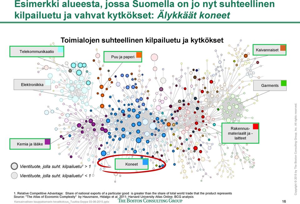 kilpailuetu 1 < 1 1.