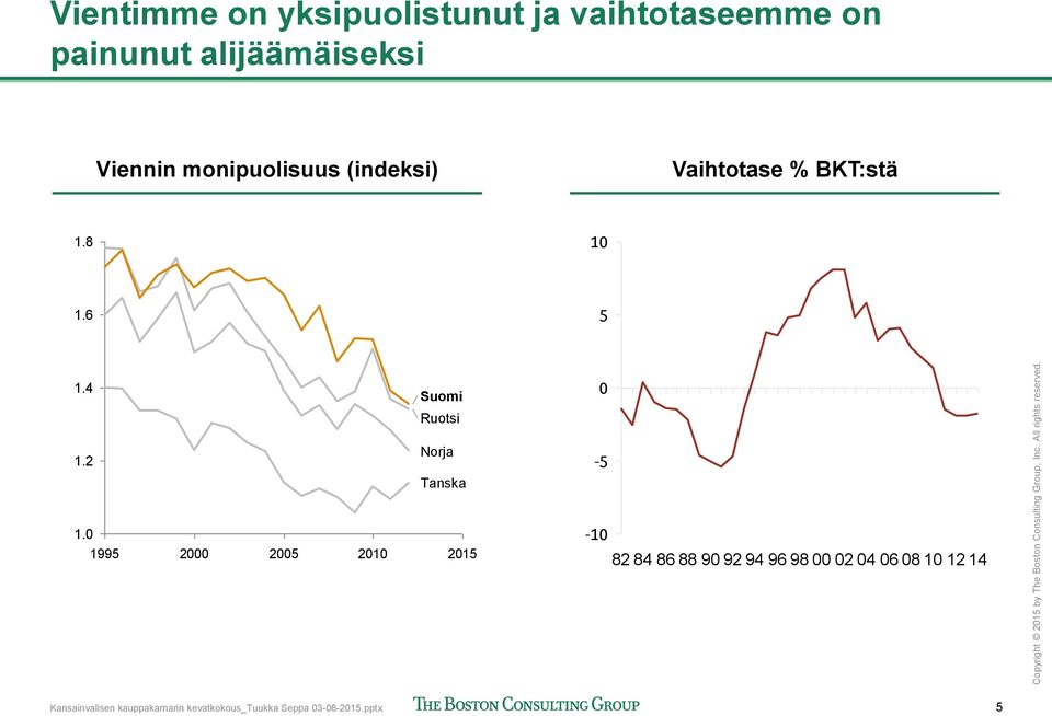 2 Suomi Ruotsi Norja Tanska 0-5 1.