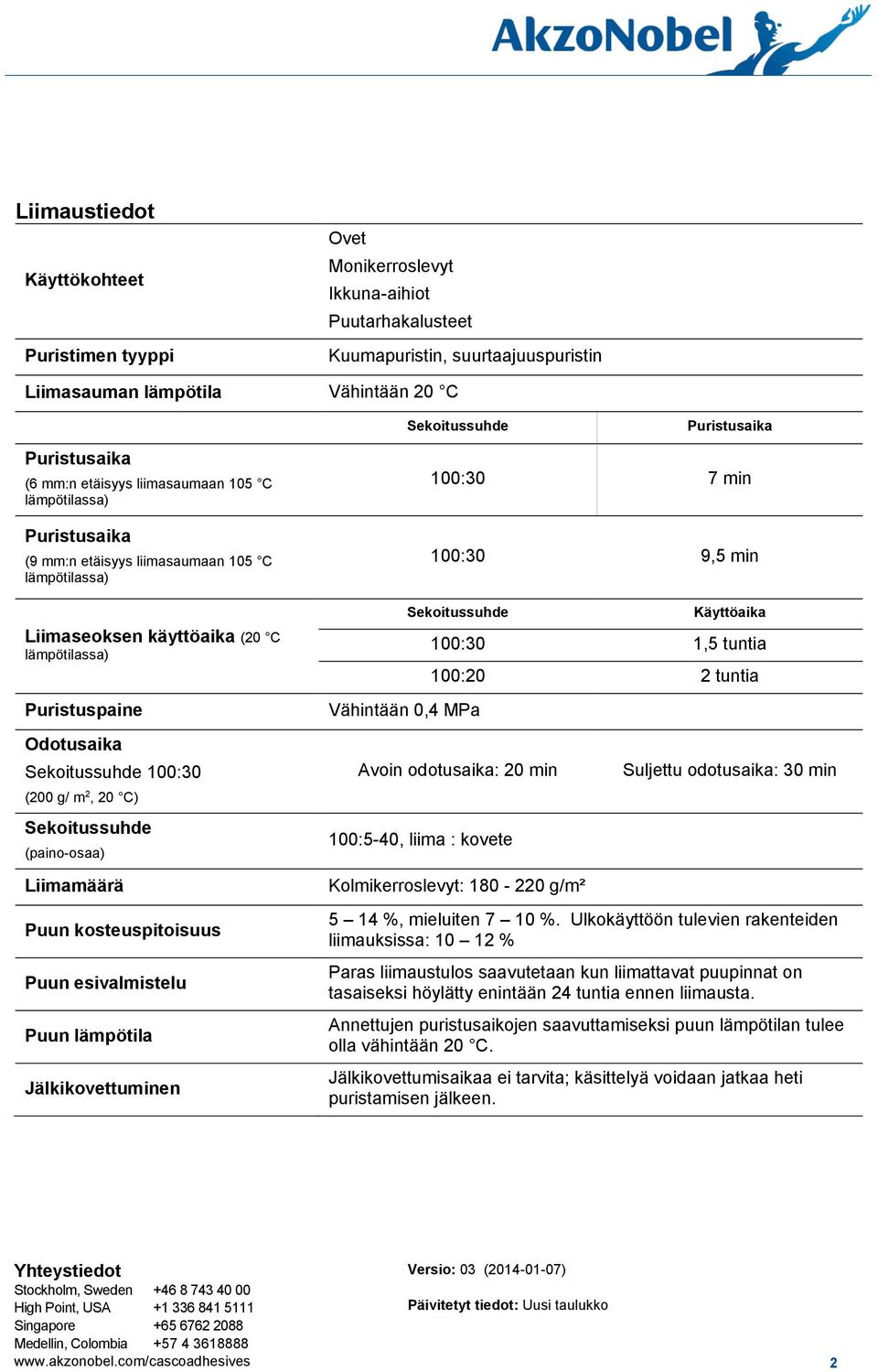 100:30 9,5 min Sekoitussuhde Käyttöaika 100:30 1,5 tuntia 100:20 2 tuntia Vähintään 0,4 MPa Odotusaika Sekoitussuhde 100:30 (200 g/ m 2, 20 C) Sekoitussuhde (paino-osaa) Liimamäärä Avoin odotusaika: