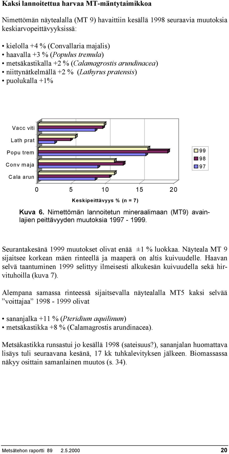 Keskipeittävyys % (n = 7) Kuva 6. Nimettömän lannoitetun mineraalimaan (MT9) avainlajien peittävyyden muutoksia 1997-1999. Seurantakesänä 1999 muutokset olivat enää ±1 % luokkaa.