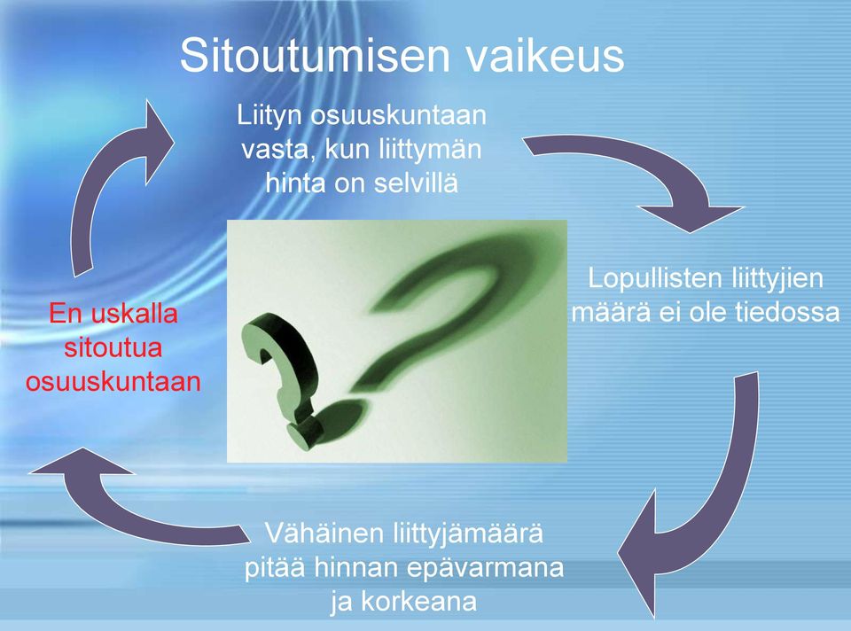 osuuskuntaan Lopullisten liittyjien määrä ei ole