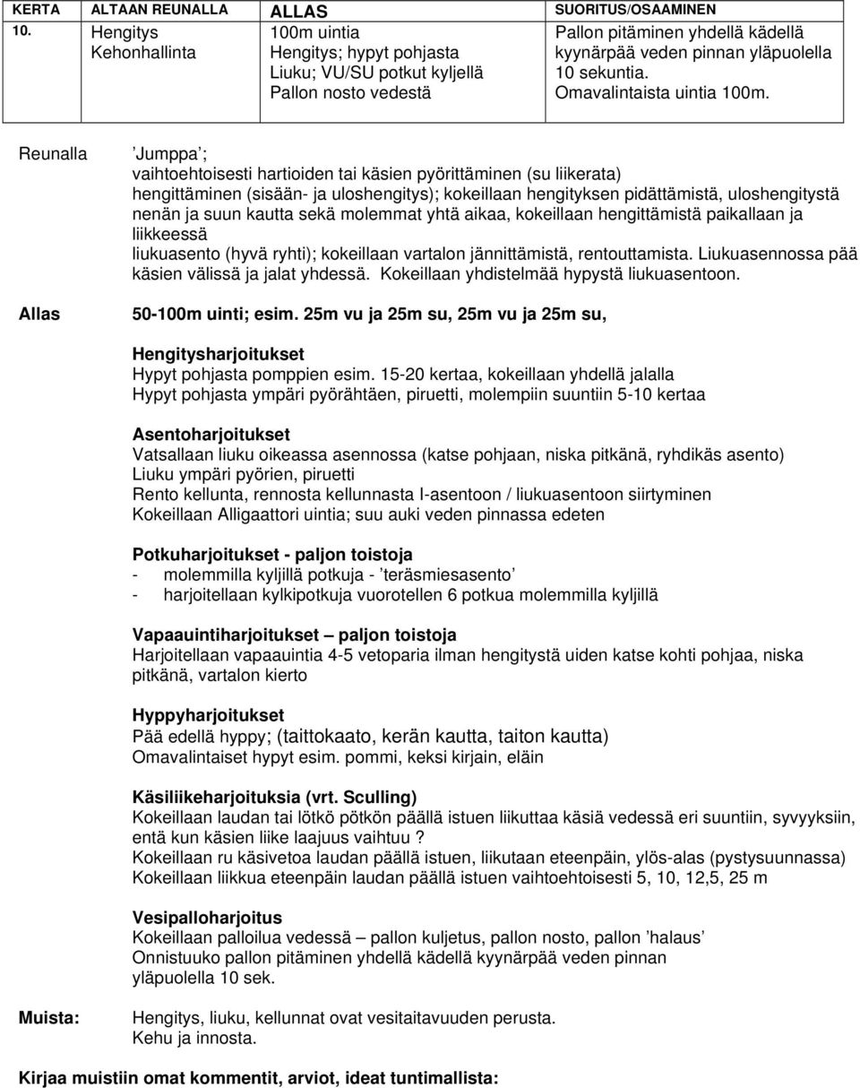 25m vu ja 25m su, 25m vu ja 25m su, Rento kellunta, rennosta kellunnasta I-asentoon / on siirtyminen Kokeillaan Alligaattori uintia; suu auki veden pinnassa edeten Vapaauintiharjoitukset paljon