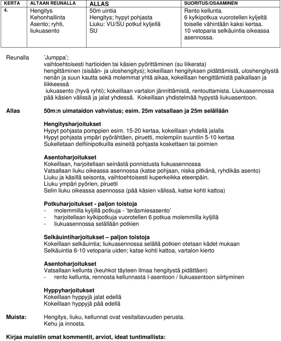 25m vatsallaan ja 25m selällään Sukelletaan delfiinipotkuilla esineitä pohjasta koskettaen tai poimien Kokeillaan, harjoitellaan seinästä ponnistusta liukuasennossa Liuku ja käsillä seisonta,