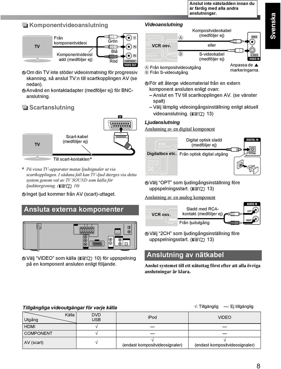 Scartanslutning TV Från komponentvideoi Komponentvideosl add (medföljer ej) Scart-kabel (medföljer ej) Till scart-kontakten* Grön * På vissa TV-apparater matas ljudsignaler ut via scartkopplingen.