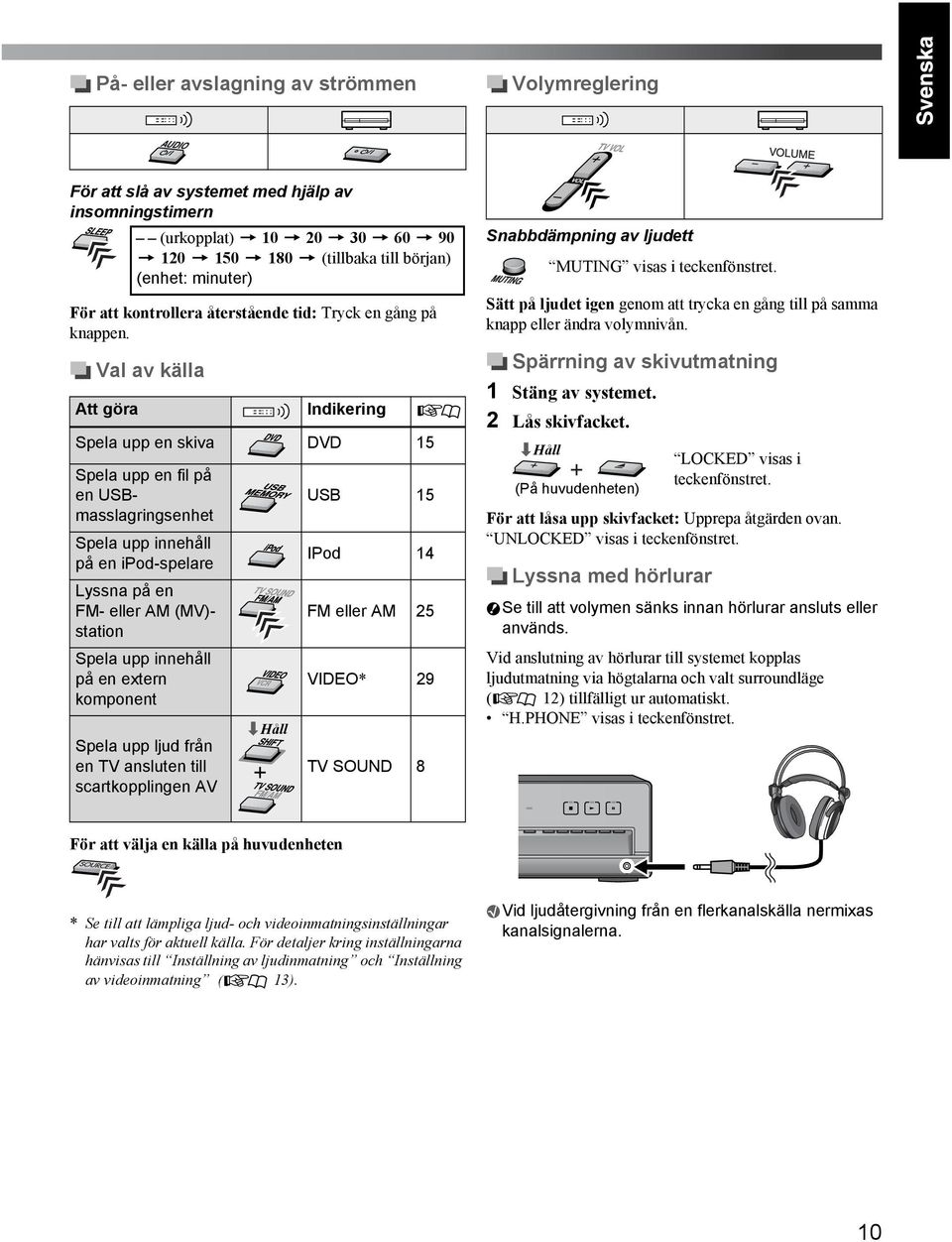 Val av källa Att göra Indikering Spela upp en skiva DVD 15 Spela upp en fil på en USBmasslagringsenhet Spela upp innehåll på en ipod-spelare Lyssna på en FM- eller AM (MV)- station Spela upp innehåll