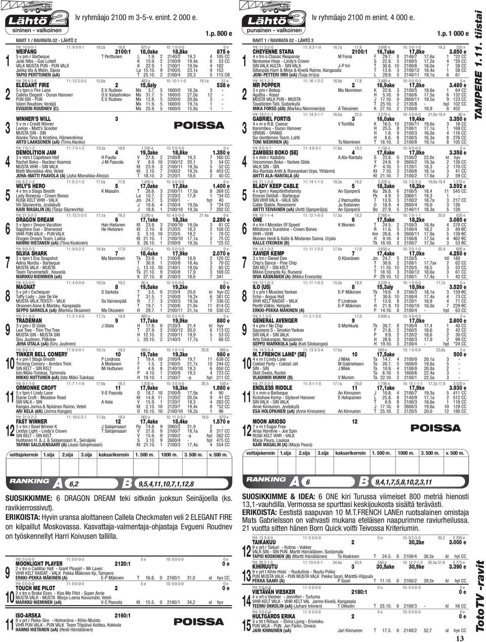 . 00/0,a - Callela Elegant - Duran Hanover O.V. Kalashnikov Ms.. 00/0,0a - PUN SIN - PUN E.V. Rudnev Ms.. 00/0 0,a - Valeri Roudnev, Venäjä Ms.. 00/0,a - EVGUENI ROUDNEV (C) Ms.