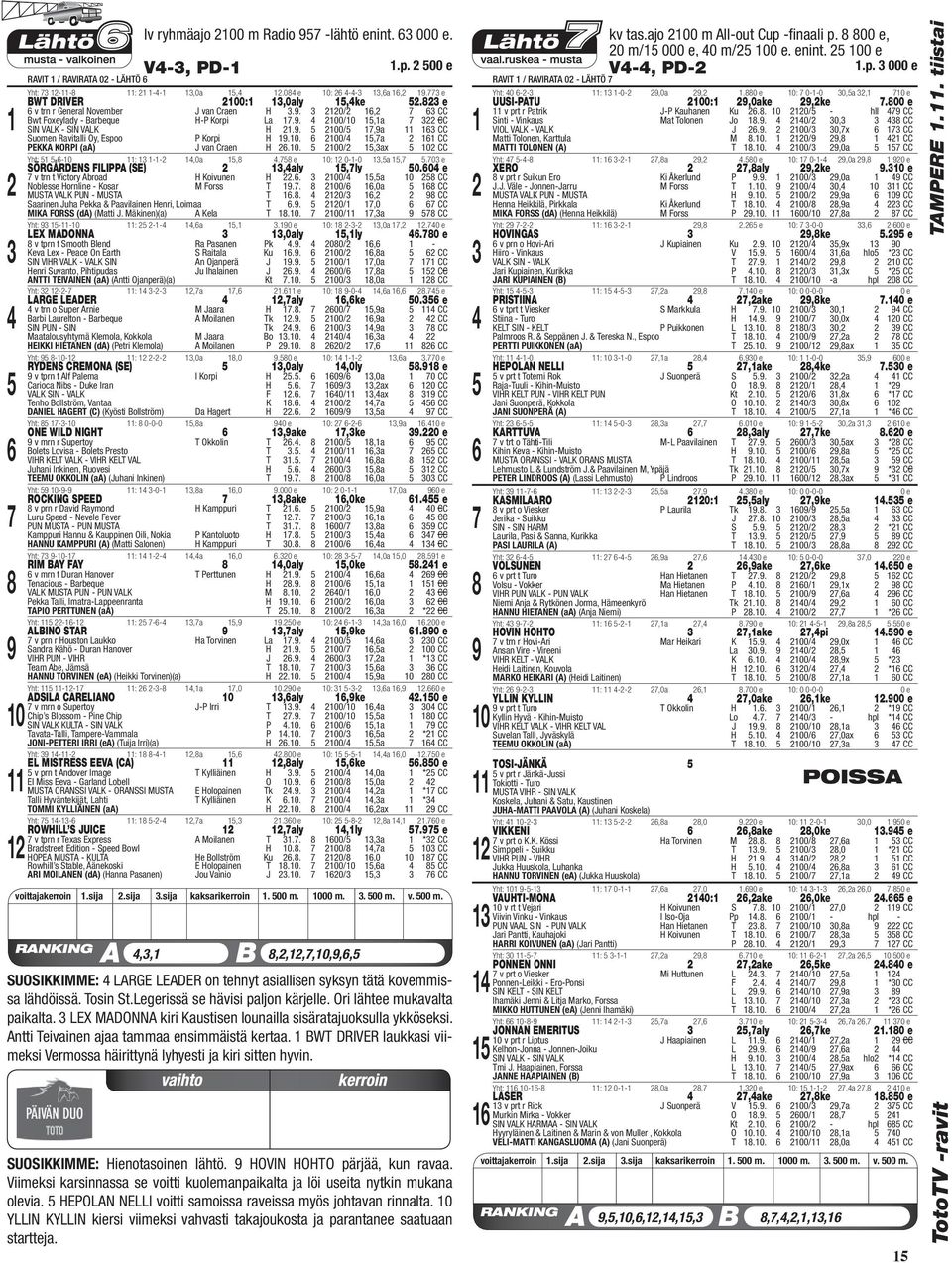 . 00/,a CC Suomen Ravitalli Oy, Espoo P Korpi H.0. 00/,a CC PEKKA KORPI (aa) J van Craen H.0. 00/,ax 0 CC Yht: --0 : --,0a,. e 0: 0--0,a,.0 SÖRGÅRDENS FILIPPA (SE),aly,ly 0.