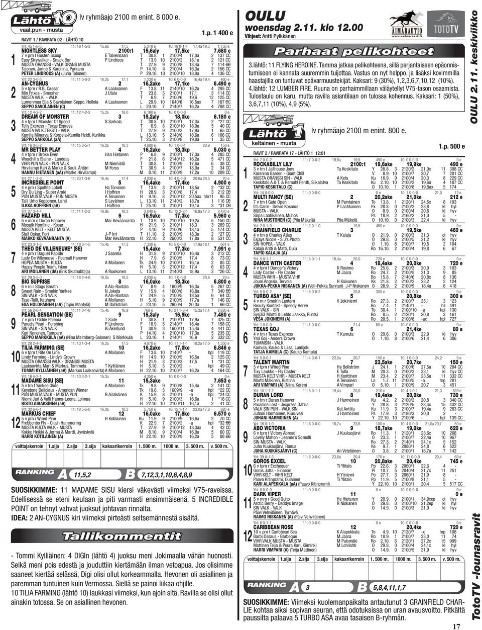 . 00/,a CC Talonen, Janne & Karoliina, Parkano P.0. 00/,a CC PETER LINDROOS (A) (Juha Talonen) P.0. 0 00/0,0a CC Yht: -0- : 0-0-,a,.0 e 0: 0-0-0,a, 0 AN-CYGNUS,ake,ke.0 e v tprn r R.B.