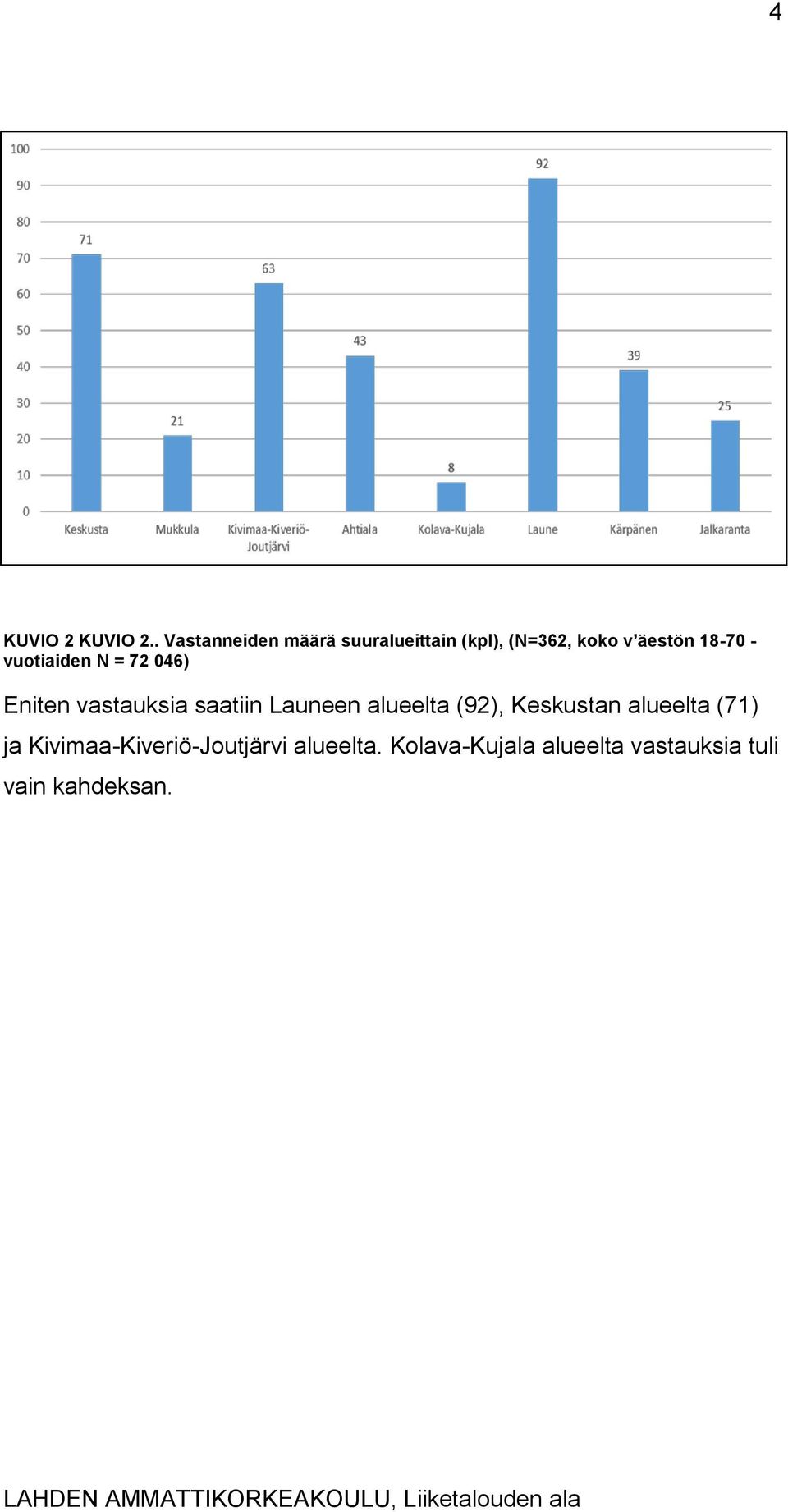 18-70 - vuotiaiden N = 72 046) Eniten vastauksia saatiin Launeen