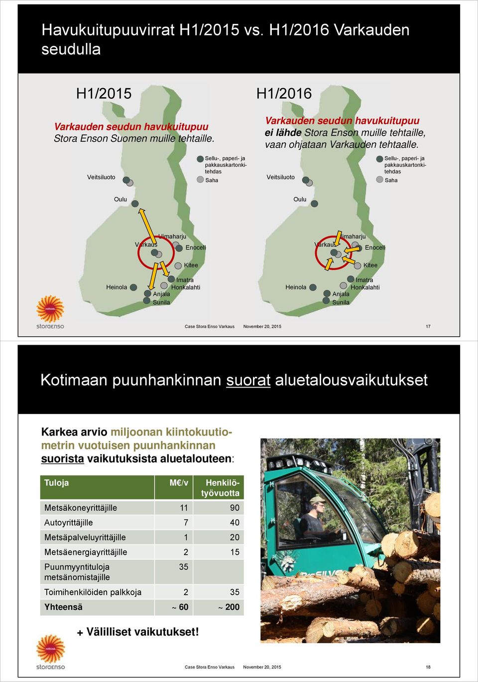 Veitsiluoto Sellu-, paperi- ja pakkauskartonkitehdas Saha Veitsiluoto Sellu-, paperi- ja pakkauskartonkitehdas Saha Oulu Oulu Uimaharju Varkaus Enocell Uimaharju Varkaus Enocell Kitee Kitee Heinola