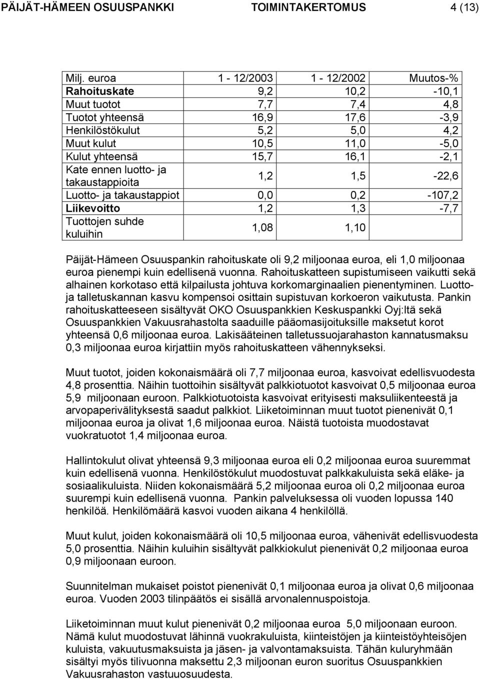 Kate ennen luotto- ja 1,2 1,5-22,6 takaustappioita Luotto- ja takaustappiot 0,0 0,2-107,2 Liikevoitto 1,2 1,3-7,7 Tuottojen suhde kuluihin 1,08 1,10 Päijät-Hämeen Osuuspankin rahoituskate oli 9,2