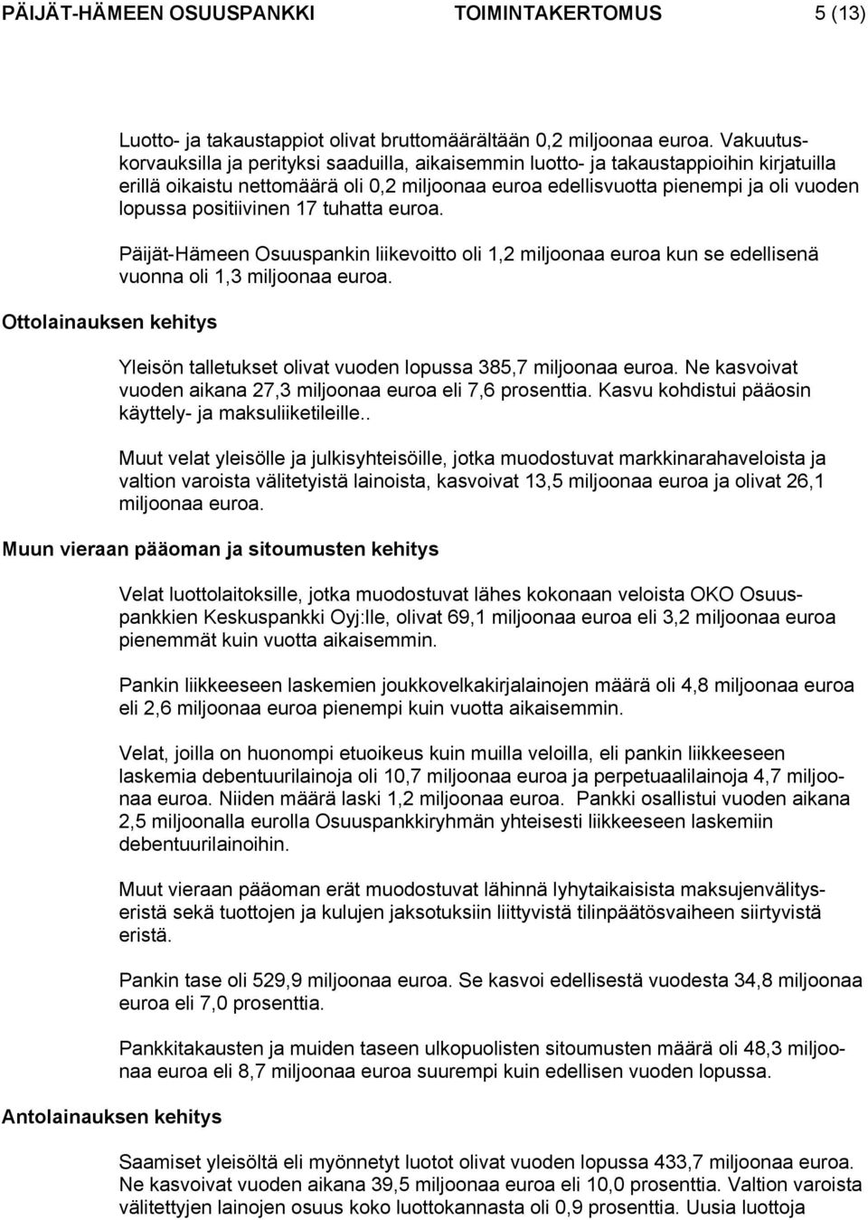 positiivinen 17 tuhatta euroa. Päijät-Hämeen Osuuspankin liikevoitto oli 1,2 miljoonaa euroa kun se edellisenä vuonna oli 1,3 miljoonaa euroa.