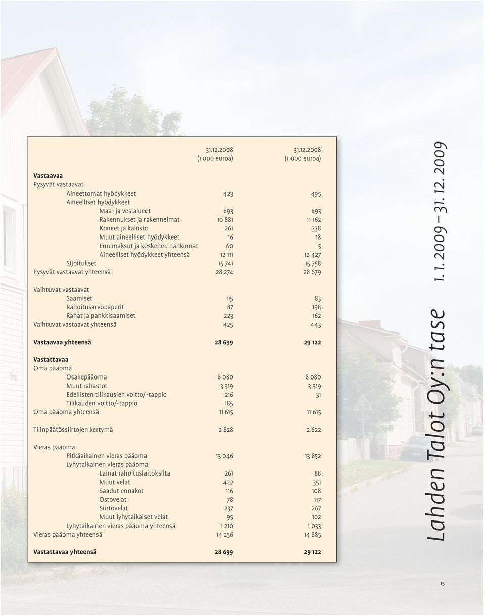 kalusto 261 338 Muut aineelliset hyödykkeet 16 18 Enn.maksut ja keskener.