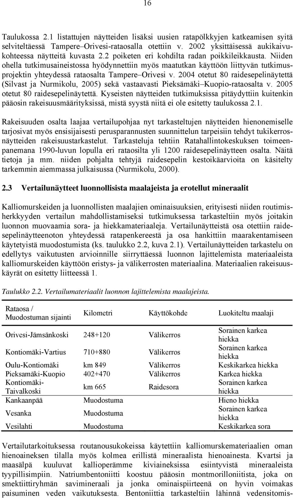 24 otetut 8 raidesepelinäytettä (Silvast ja Nurmikolu, 25) sekä vastaavasti Pieksämäki Kuopio-rataosalta v. 25 otetut 8 raidesepelinäytettä.