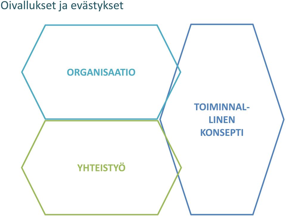 ORGANISAATIO