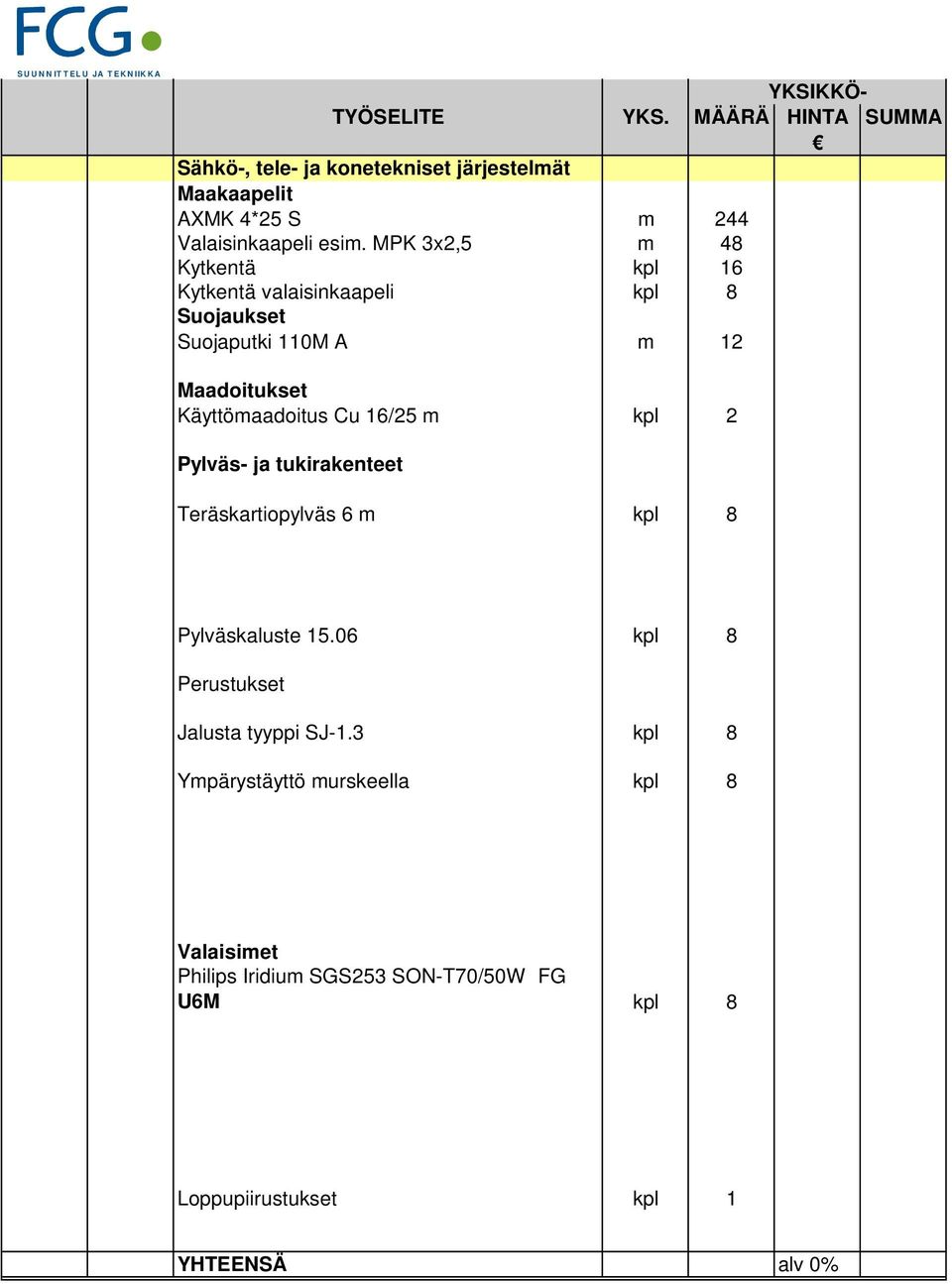 MPK 3x2,5 m 48 Kytkentä kpl 16 Kytkentä valaisinkaapeli kpl 8 Suojaukset Suojaputki 11M A m 12 Maadoitukset Käyttömaadoitus Cu 16/25 m kpl