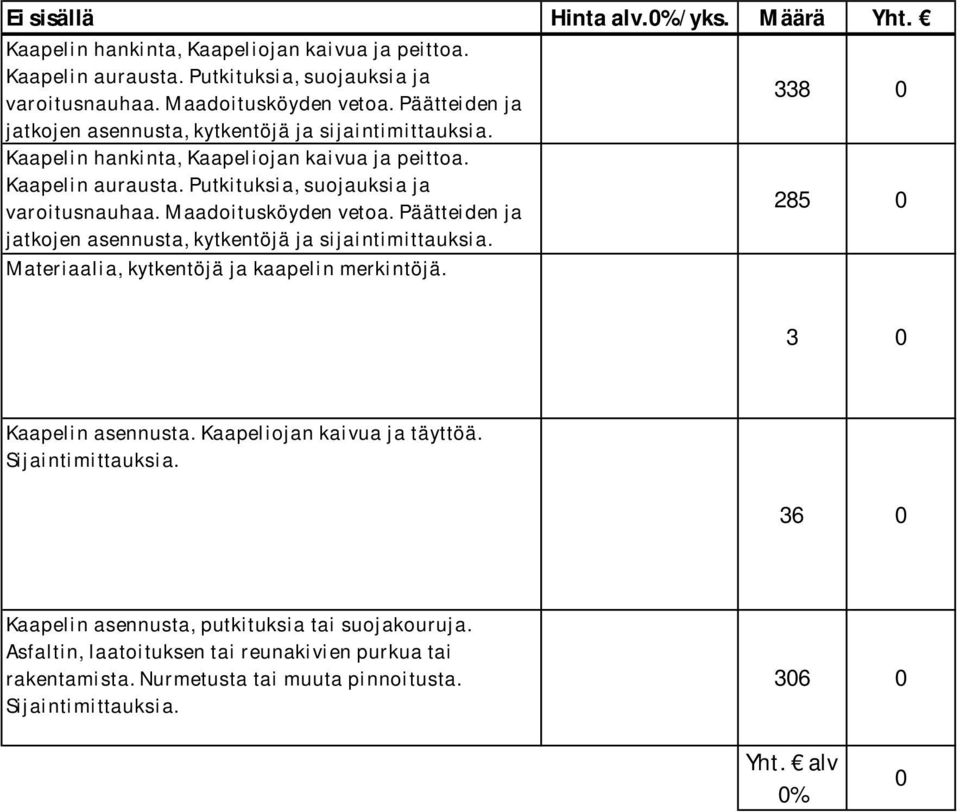 Maadoitusköyden vetoa. Päätteiden ja 285 jatkojen asennusta, kytkentöjä ja sijaintimittauksia. Materiaalia, kytkentöjä ja kaapelin merkintöjä. 3 Kaapelin asennusta.