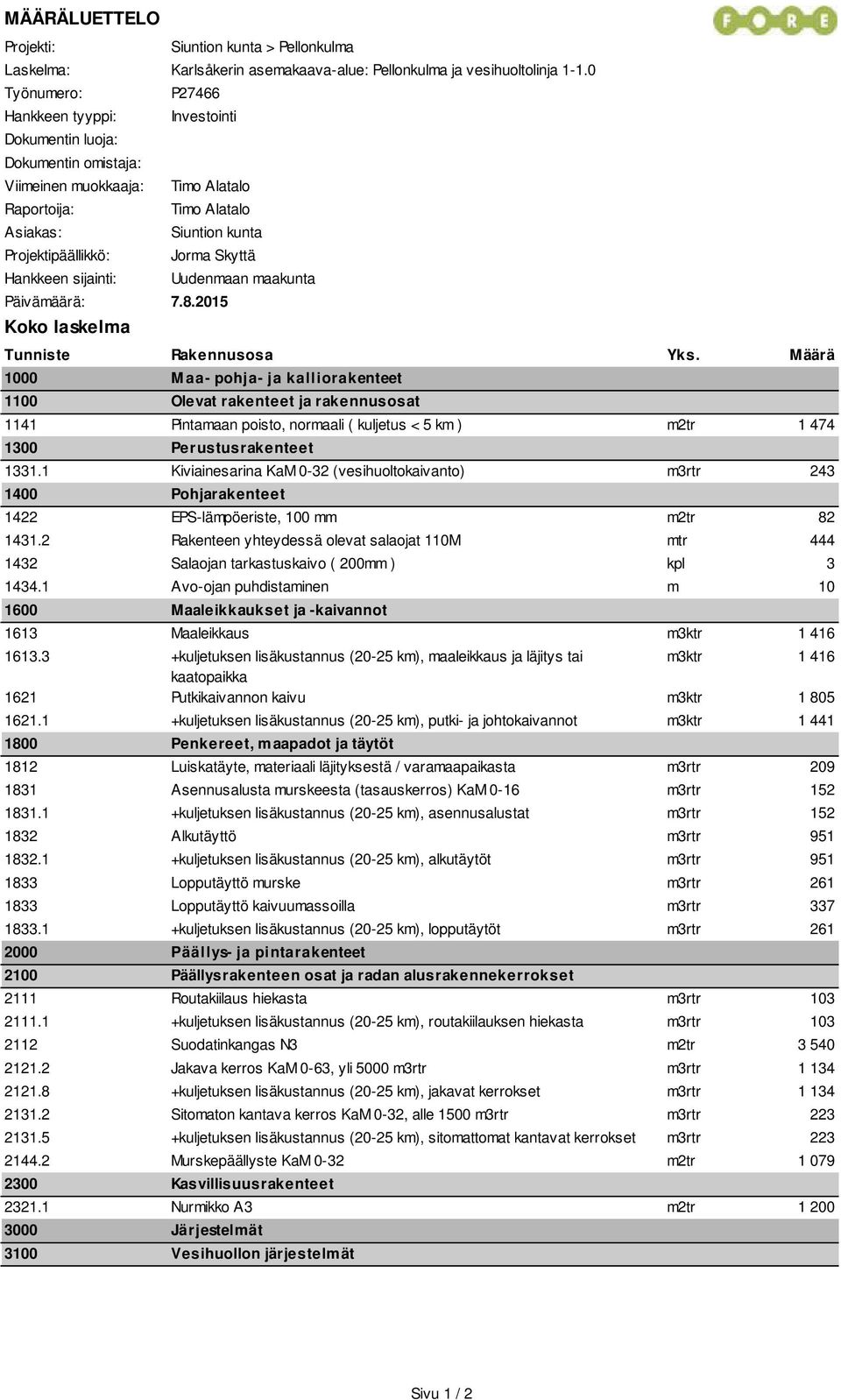 Skyttä Hankkeen sijainti: Uudenmaan maakunta Päivämäärä: 7.8.215 Koko laskelma Tunniste Rakennusosa Yks.