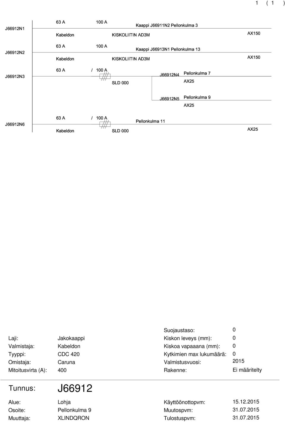 Tyyppi: Omistaja: Mitoitusvirta (A): Tunnus: Alue: Osoite: Muuttaja: Jakokaappi Kabeldon CDC 42 Caruna 4 J66912 Lohja Pellonkulma 9 XLINDQRON Suojaustaso: