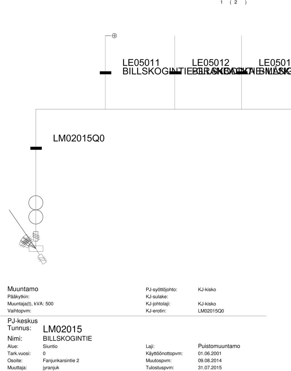 BILLSKOGINTIE Alue: Siuntio Laji: PJ-syöttöjohto: KJ-kisko KJ-kisko LM215Q Puistomuuntamo Tark.