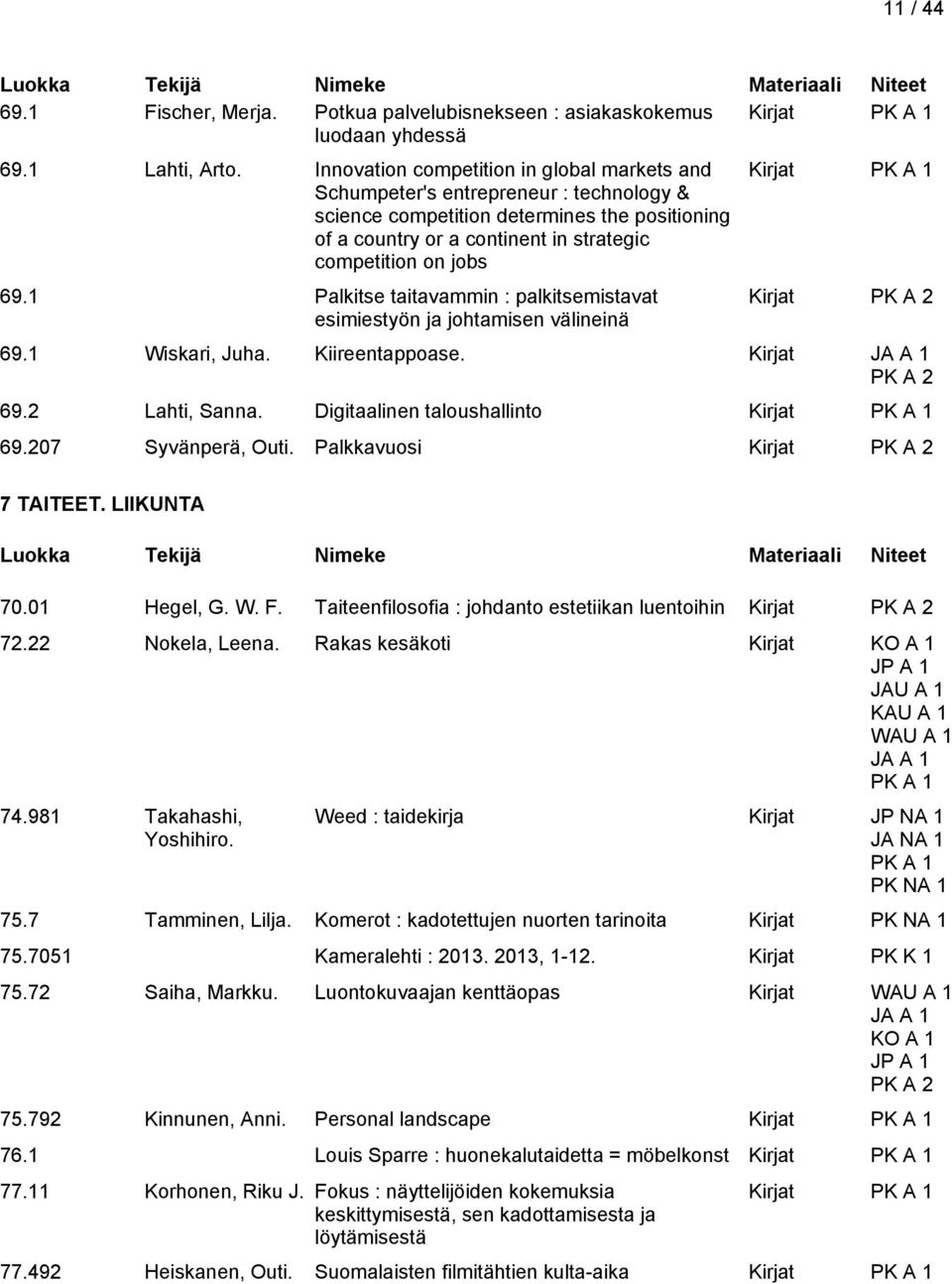 1 Palkitse taitavammin : palkitsemistavat esimiestyön ja johtamisen välineinä Kirjat Kirjat 69.1 Wiskari, Juha. Kiireentappoase. Kirjat 69.2 Lahti, Sanna. Digitaalinen taloushallinto Kirjat 69.