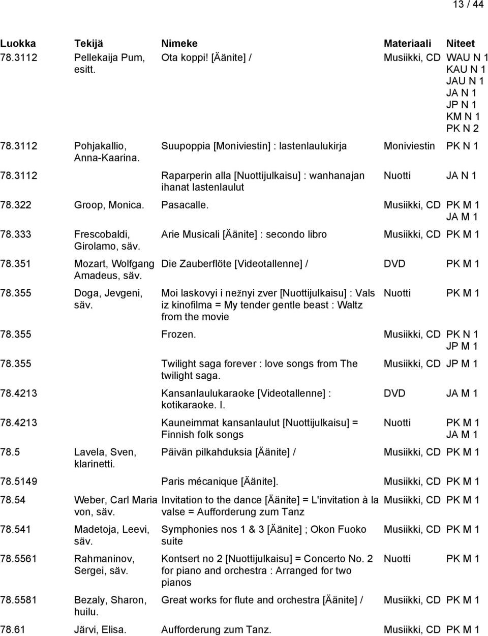 Musiikki, CD PK M 1 JA M 1 78.333 Frescobaldi, Girolamo, säv. 78.351 Mozart, Wolfgang Amadeus, säv. 78.355 Doga, Jevgeni, säv.