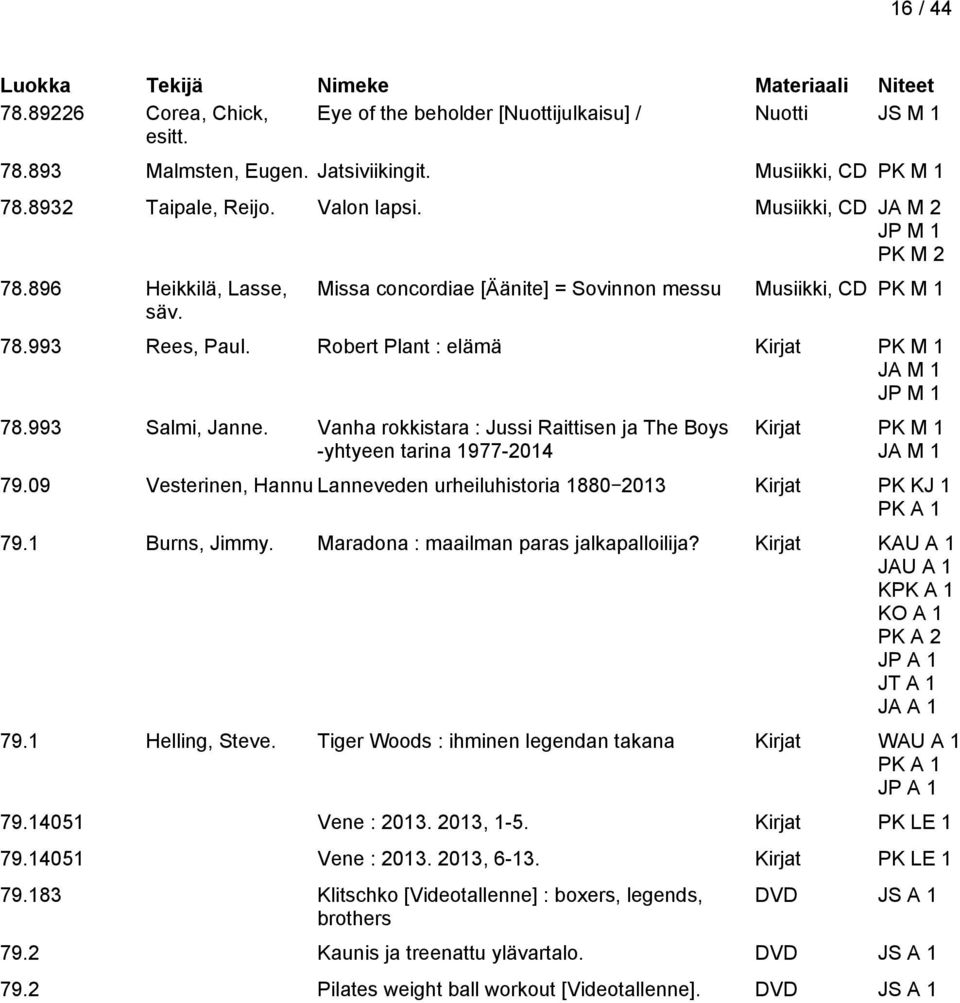 993 Salmi, Janne. Vanha rokkistara : Jussi Raittisen ja The Boys -yhtyeen tarina 1977-2014 Kirjat PK M 1 JA M 1 79.09 Vesterinen, Hannu Lanneveden urheiluhistoria 1880 2013 Kirjat PK KJ 1 79.