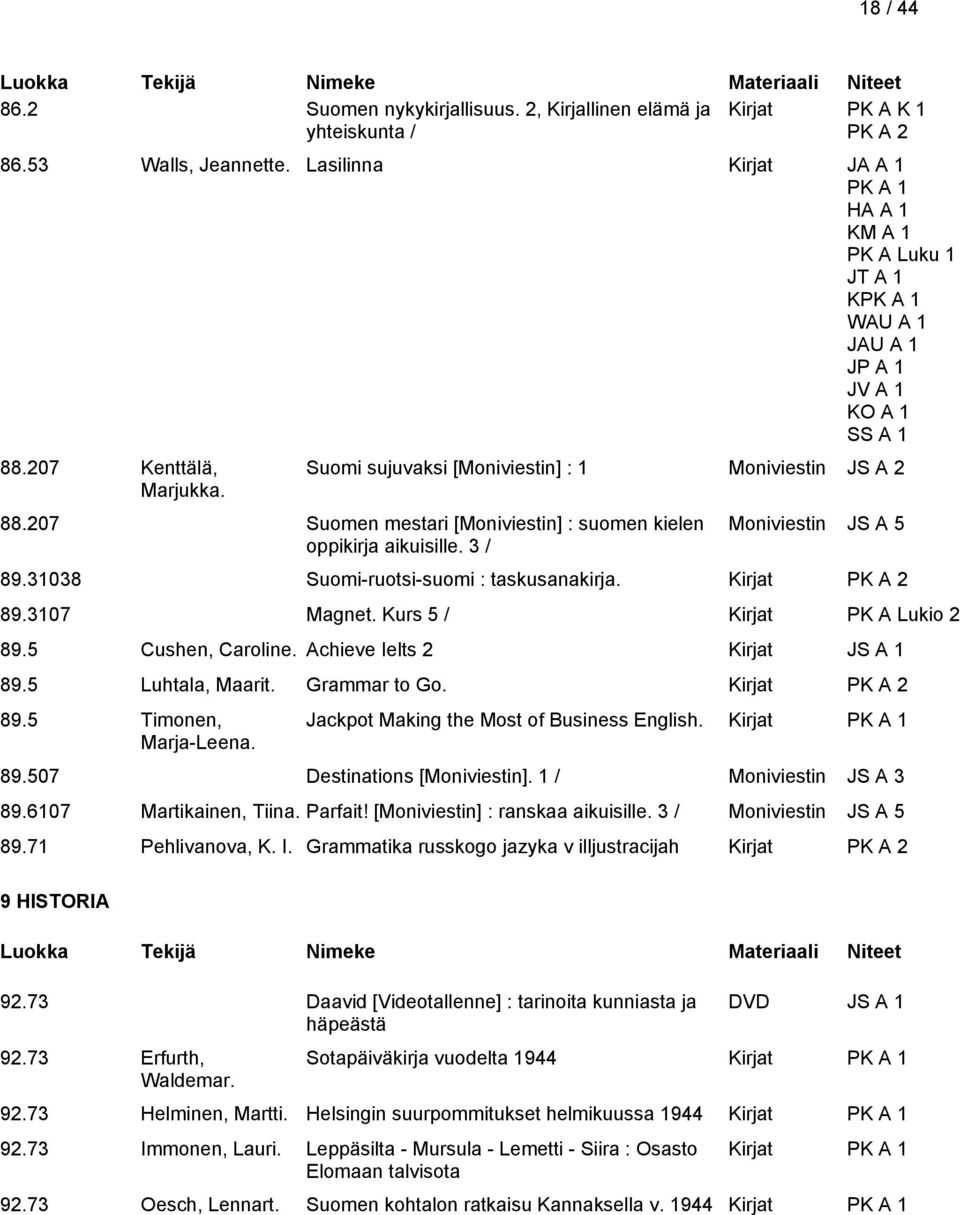 31038 Suomi-ruotsi-suomi : taskusanakirja. Kirjat 89.3107 Magnet. Kurs 5 / Kirjat PK A Lukio 2 89.5 Cushen, Caroline. Achieve Ielts 2 Kirjat JS A 1 89.5 Luhtala, Maarit. Grammar to Go. Kirjat 89.5 Timonen, Marja-Leena.