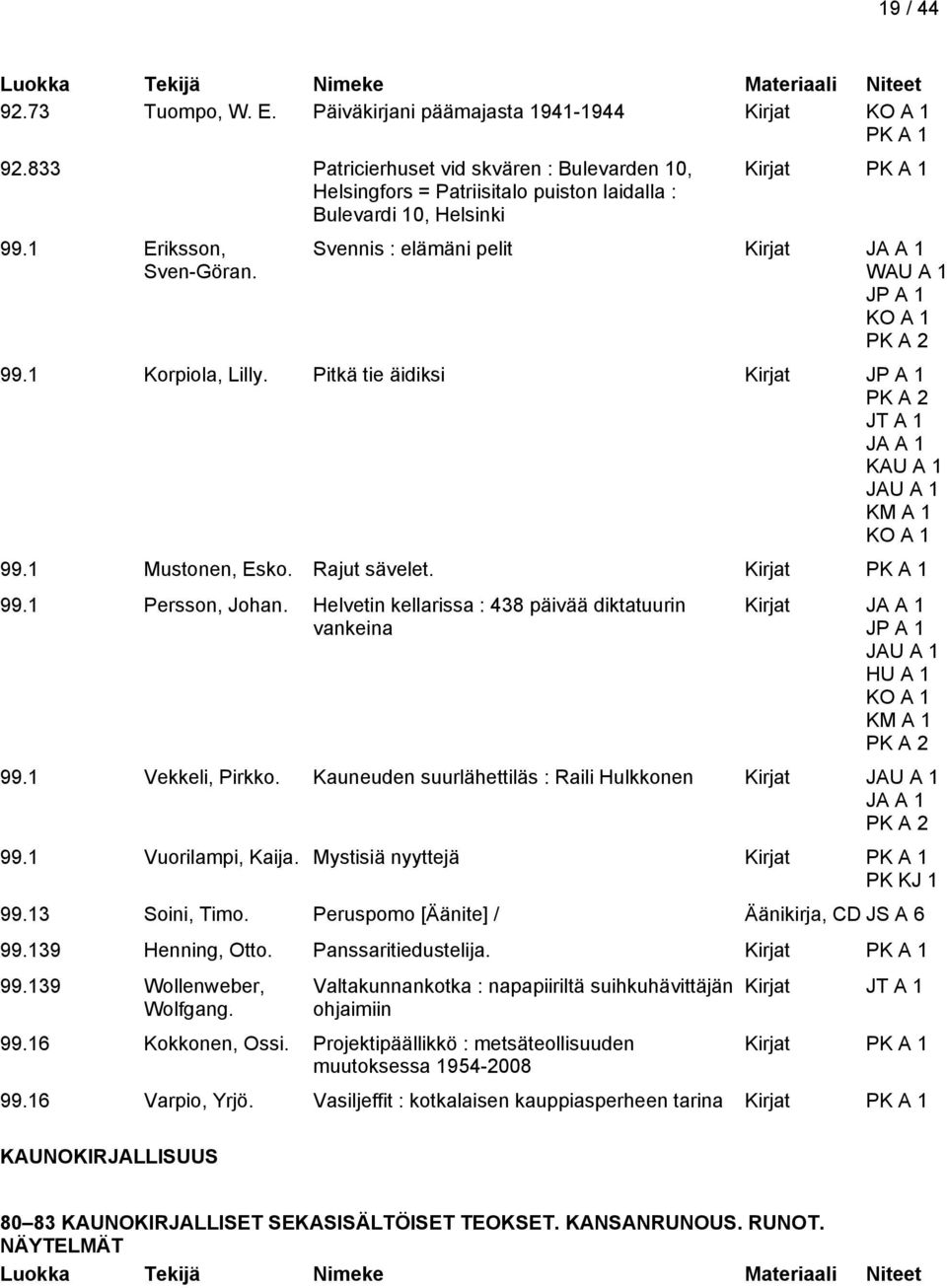 Helvetin kellarissa : 438 päivää diktatuurin vankeina Kirjat HU A 1 KM A 1 99.1 Vekkeli, Pirkko. Kauneuden suurlähettiläs : Raili Hulkkonen Kirjat 99.1 Vuorilampi, Kaija.