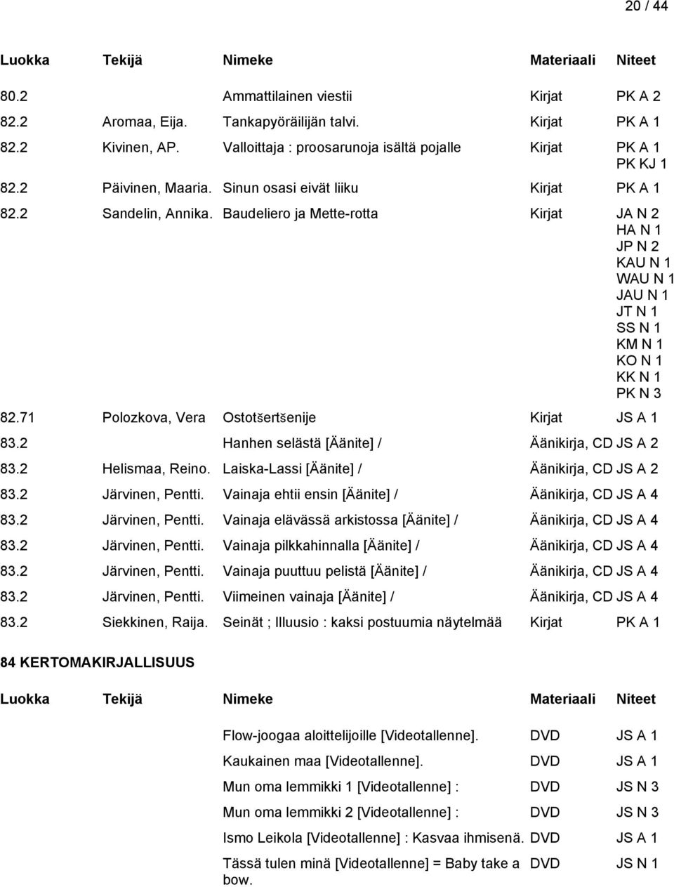 71 Polozkova, Vera Ostotšertšenije Kirjat JS A 1 83.2 Hanhen selästä [Äänite] / Äänikirja, CD JS A 2 83.2 Helismaa, Reino. Laiska-Lassi [Äänite] / Äänikirja, CD JS A 2 83.2 Järvinen, Pentti.