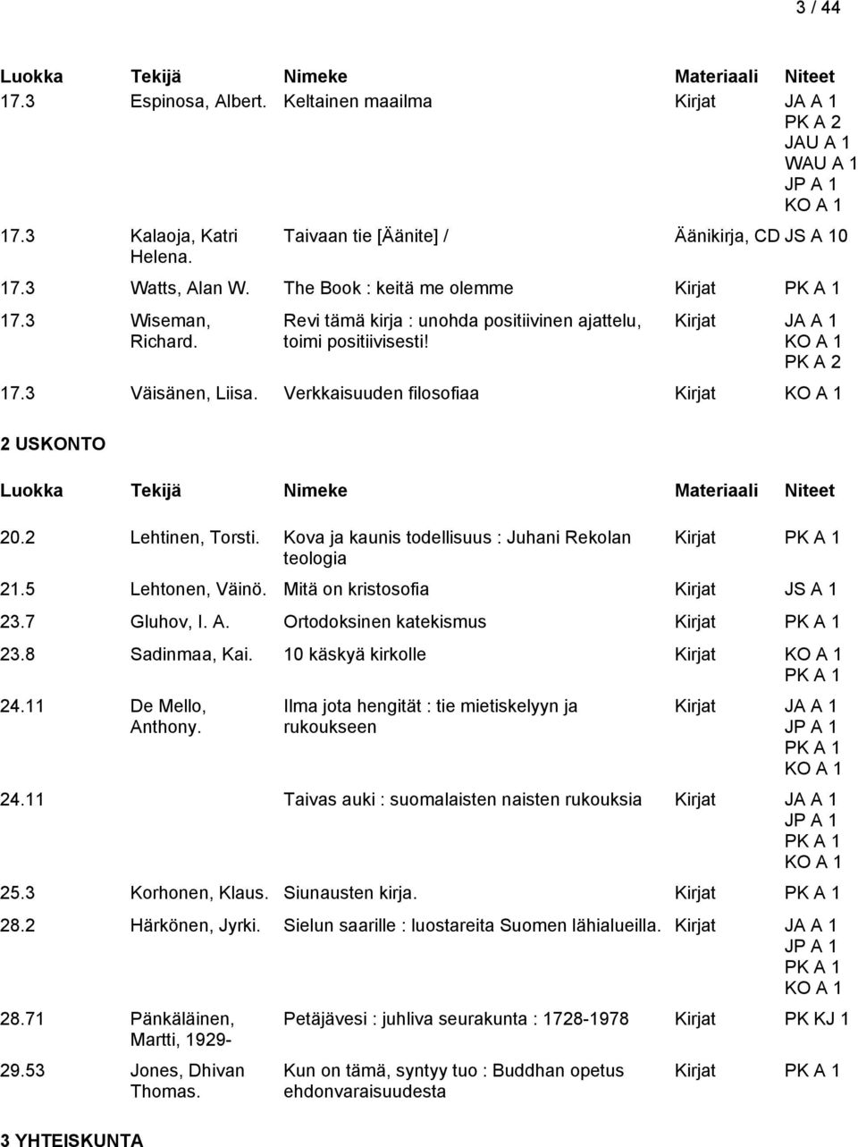 Kova ja kaunis todellisuus : Juhani Rekolan teologia Kirjat 21.5 Lehtonen, Väinö. Mitä on kristosofia Kirjat JS A 1 23.7 Gluhov, I. A. Ortodoksinen katekismus Kirjat 23.8 Sadinmaa, Kai.