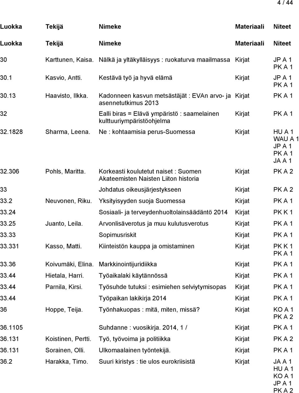 Ne : kohtaamisia perus-suomessa Kirjat HU A 1 32.306 Pohls, Maritta. Korkeasti koulutetut naiset : Suomen Akateemisten Naisten Liiton historia Kirjat 33 Johdatus oikeusjärjestykseen Kirjat 33.