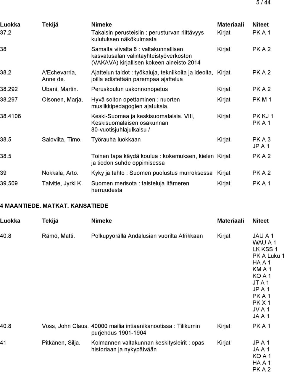 2014 38.2 A'Echevarria, Anne de. Ajattelun taidot : työkaluja, tekniikoita ja ideoita, joilla edistetään parempaa ajattelua Kirjat Kirjat 38.292 Ubani, Martin. Peruskoulun uskonnonopetus Kirjat 38.