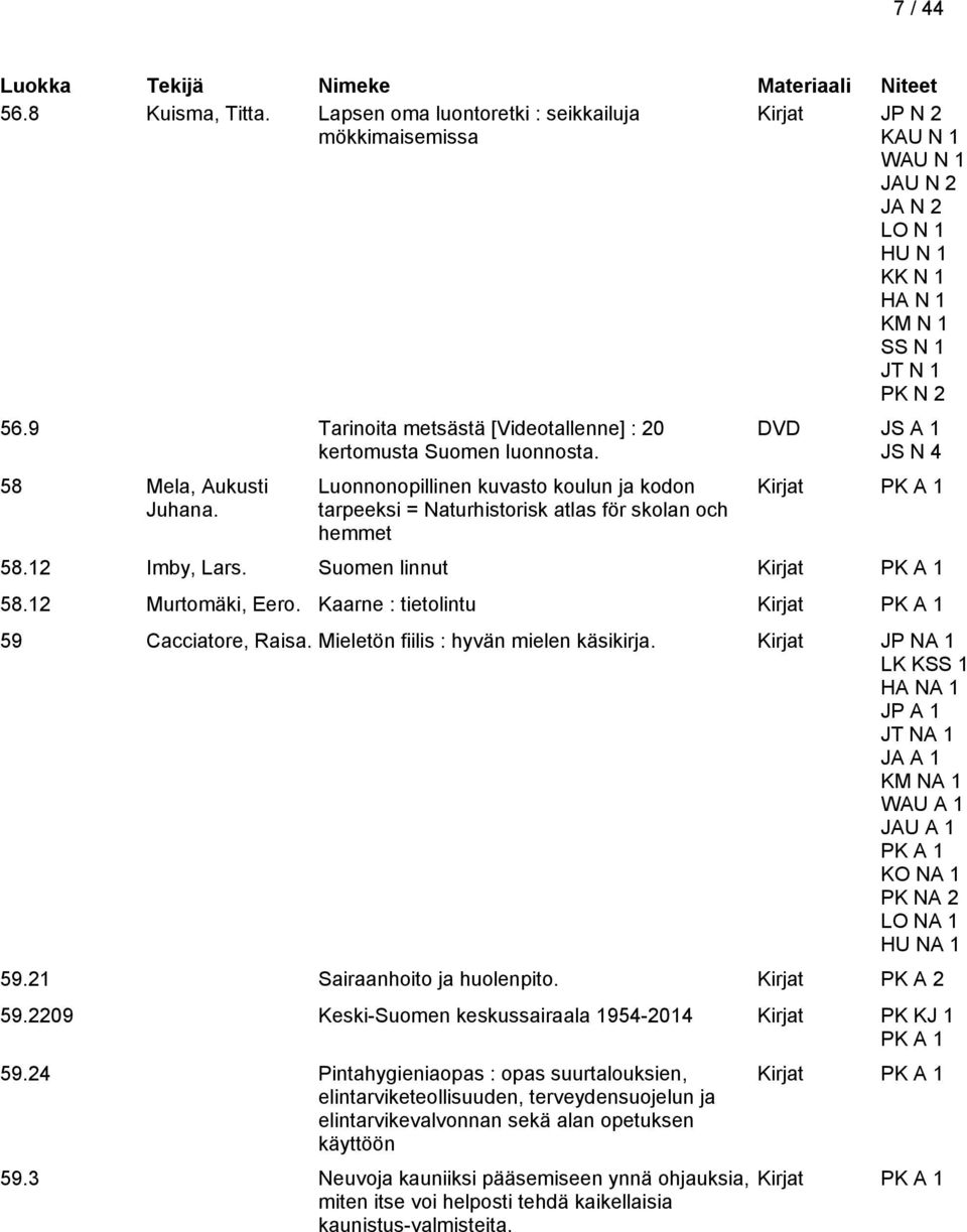 Luonnonopillinen kuvasto koulun ja kodon tarpeeksi = Naturhistorisk atlas för skolan och hemmet DVD JS A 1 JS N 4 Kirjat 58.12 Imby, Lars. Suomen linnut Kirjat 58.12 Murtomäki, Eero.