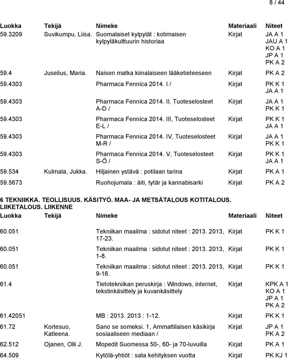 4303 Pharmaca Fennica 2014. V, Tuoteselosteet S-Ö / Kirjat PK K 1 Kirjat PK K 1 Kirjat PK K 1 Kirjat PK K 1 59.534 Kulmala, Jukka. Hiljainen ystävä : potilaan tarina Kirjat 59.