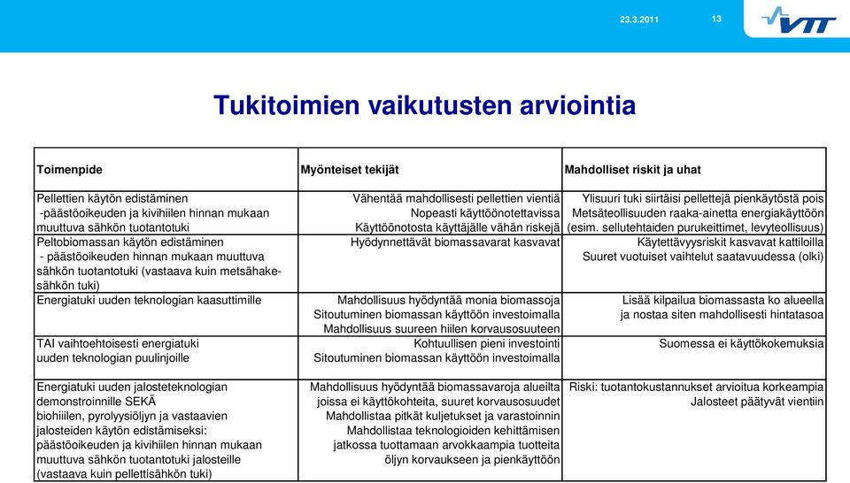 käyttäjälle vähän riskejä (esim.