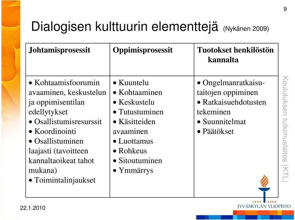 kannaltaoikeat tahot mukana) Toimintalinjaukset Kuuntelu Kohtaaminen Keskustelu Tutustuminen Käsitteiden avaaminen Luottamus Rohkeus