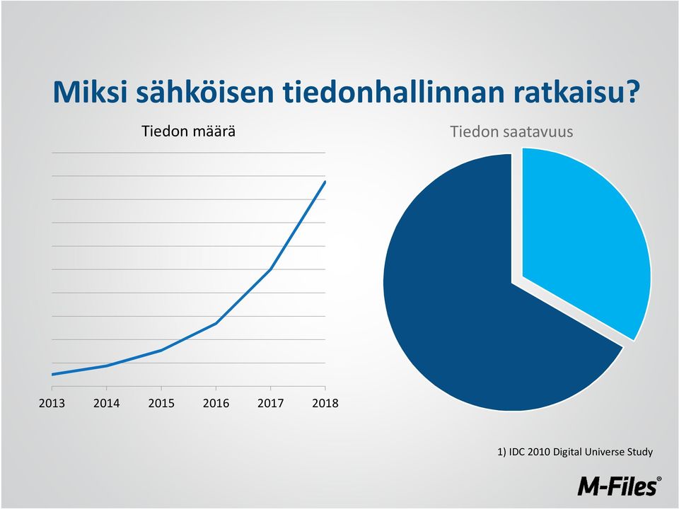 Tiedon määrä Tiedon saatavuus