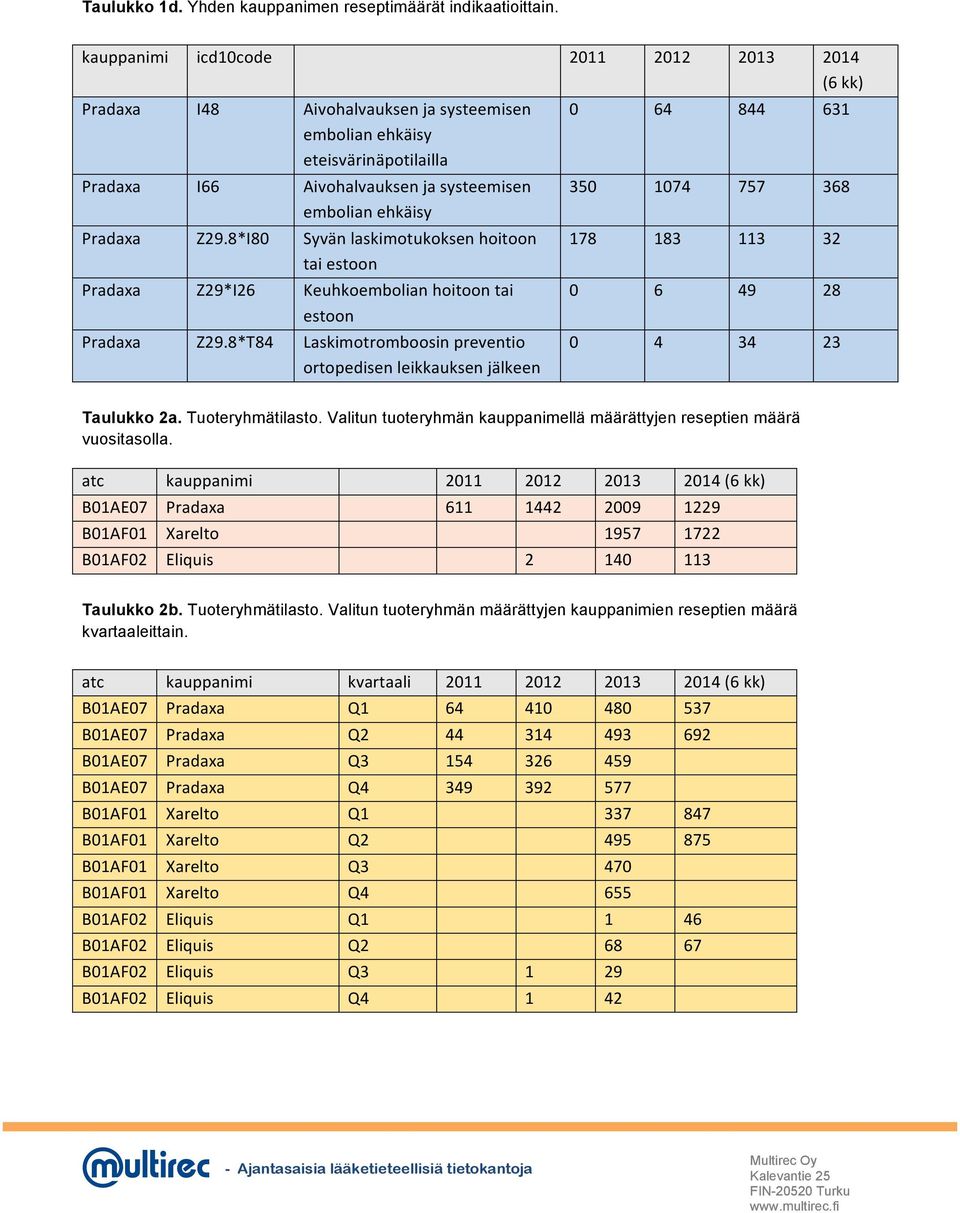 8*I80 Syvän laskimotukoksen hoitoon tai estoon Pradaxa Z29*I26 Keuhkoembolian hoitoon tai estoon Pradaxa Z29.