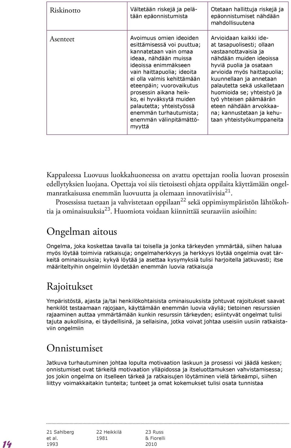 Otetaan hallittuja riskejä ja epäonnistumiset nähdään mahdollisuutena Arvioidaan kaikki ideat tasapuolisesti; ollaan vastaanottavaisia ja nähdään muiden ideoissa hyviä puolia ja osataan arvioida myös