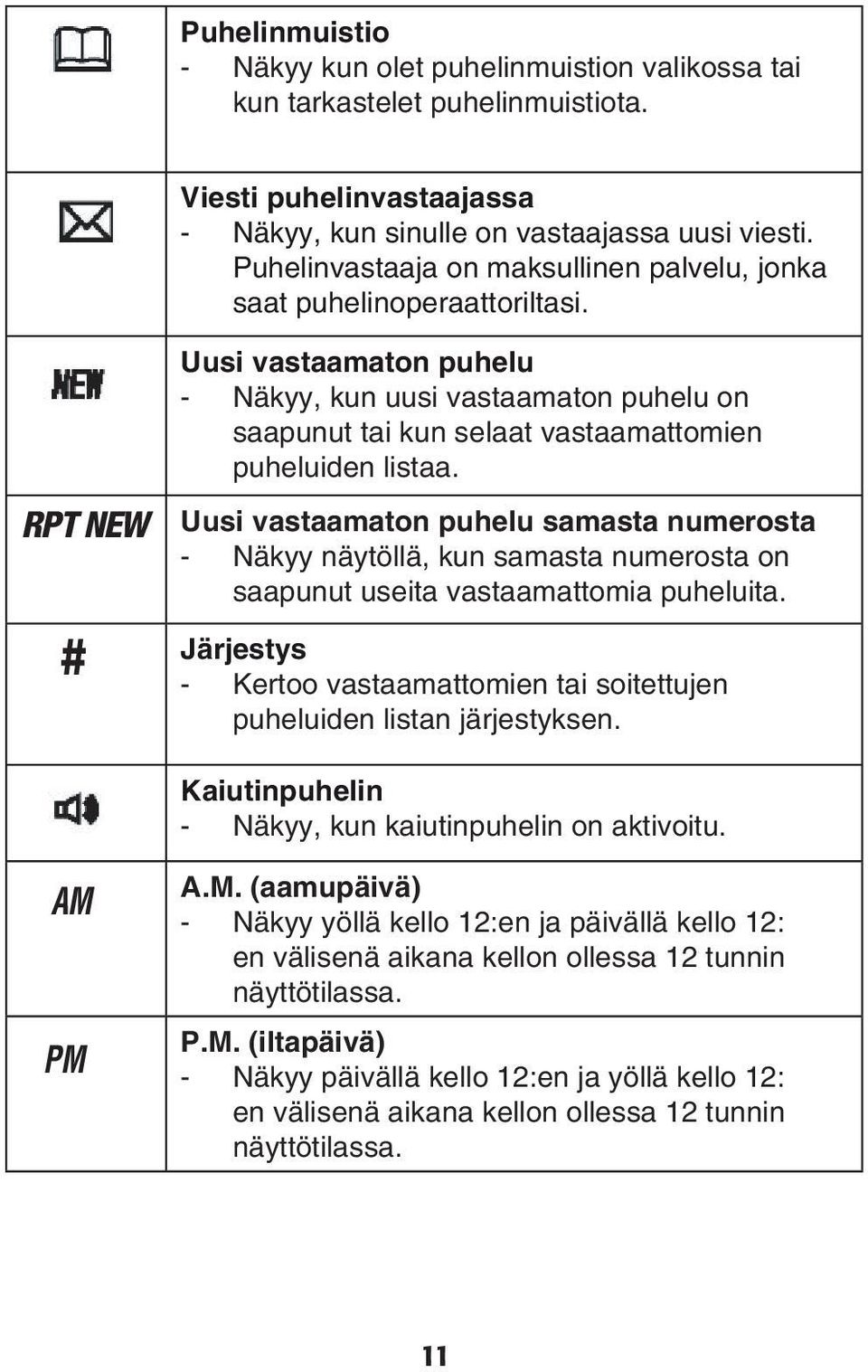 Uusi vastaamaton puhelu samasta numerosta AM - Näkyy näytöllä, kun samasta numerosta on saapunut useita vastaamattomia puheluita AM PM Järjestys # NEW - Kertoo vastaamattomien tai soitettujen NEW PM