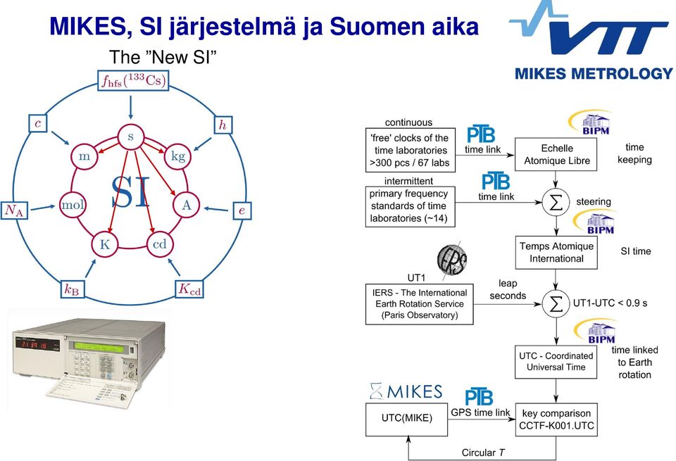 ja Suomen