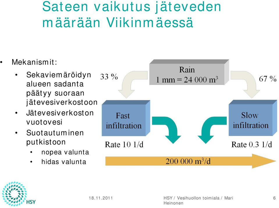 suoraan jätevesiverkostoon Jätevesiverkoston