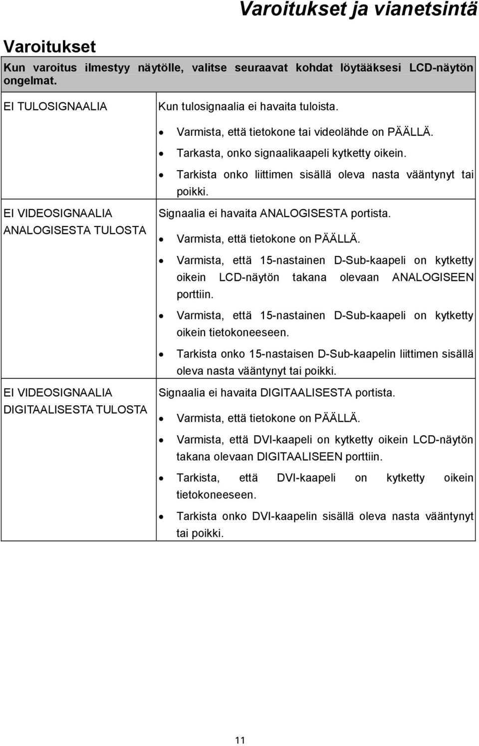 EI VIDEOSIGNAALIA ANALOGISESTA TULOSTA Signaalia ei havaita ANALOGISESTA portista. Varmista, että tietokone on PÄÄLLÄ.