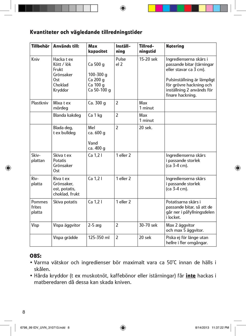 300 g 2 Max 1 minut Blanda kakdeg Ca 1 kg 2 Max 1 minut Blada deg, t ex bulldeg Skiva t ex Potatis Grönsaker Ost Riva t ex Grönsaker, ost, potatis, choklad, frukt Mel ca. 600 g 2 20 sek.