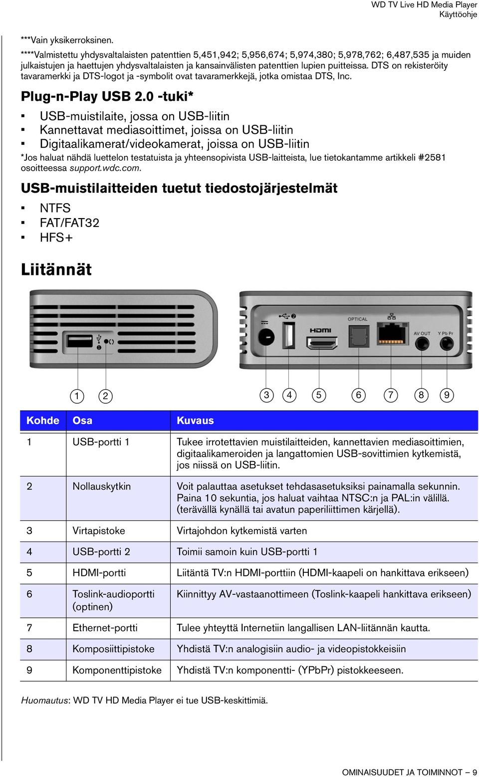 puitteissa. DTS on rekisteröity tavaramerkki ja DTS-logot ja -symbolit ovat tavaramerkkejä, jotka omistaa DTS, Inc. Plug-n-Play USB 2.