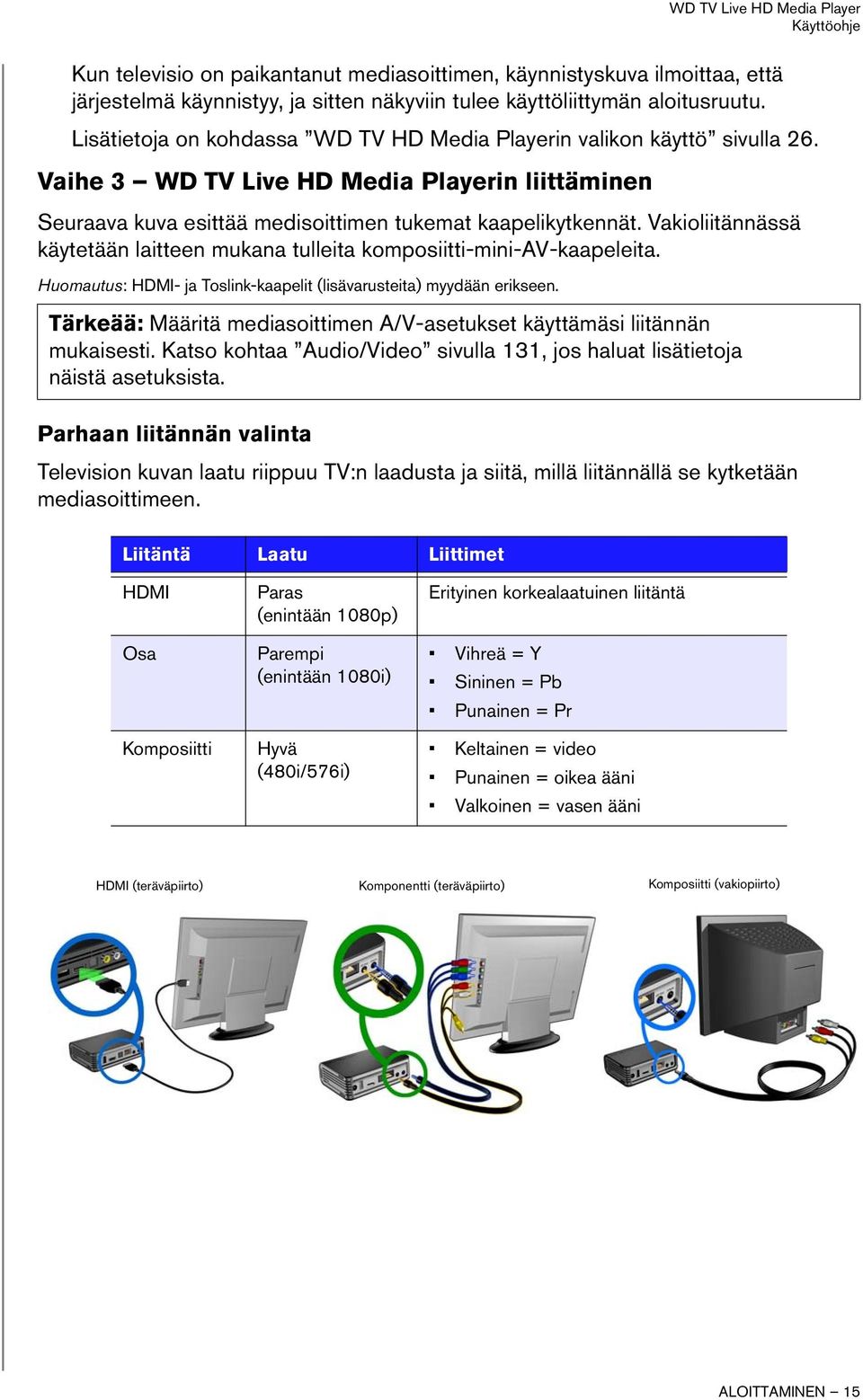 Vakioliitännässä käytetään laitteen mukana tulleita komposiitti-mini-av-kaapeleita. Huomautus: HDMI- ja Toslink-kaapelit (lisävarusteita) myydään erikseen.