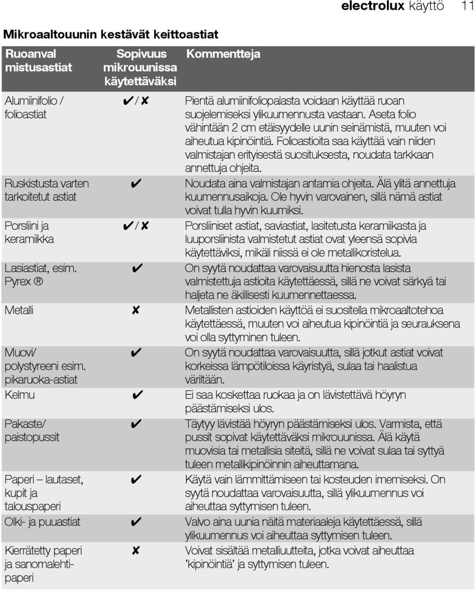 Folioastioita saa käyttää vain niiden valmistajan erityisestä suosituksesta, noudata tarkkaan annettuja ohjeita. Ruskistusta varten Noudata aina valmistajan antamia ohjeita.